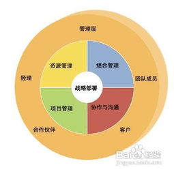 項(xiàng)目管理的分類與活動(dòng)策劃實(shí)踐